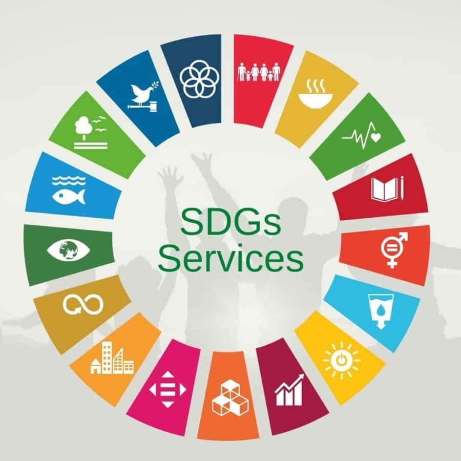 Mål för hållbar utveckling (SDG)