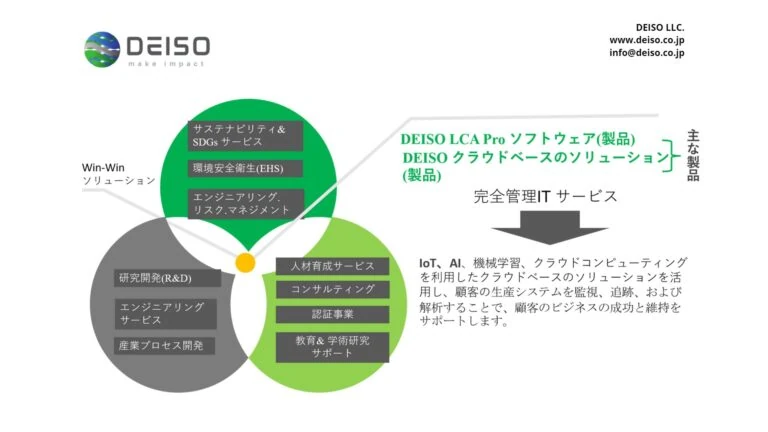 DEISO サービスとソリューションの概要図。