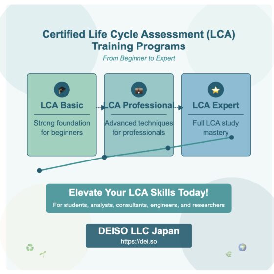 Certified LCA training: Basic, Professional, Expert levels.