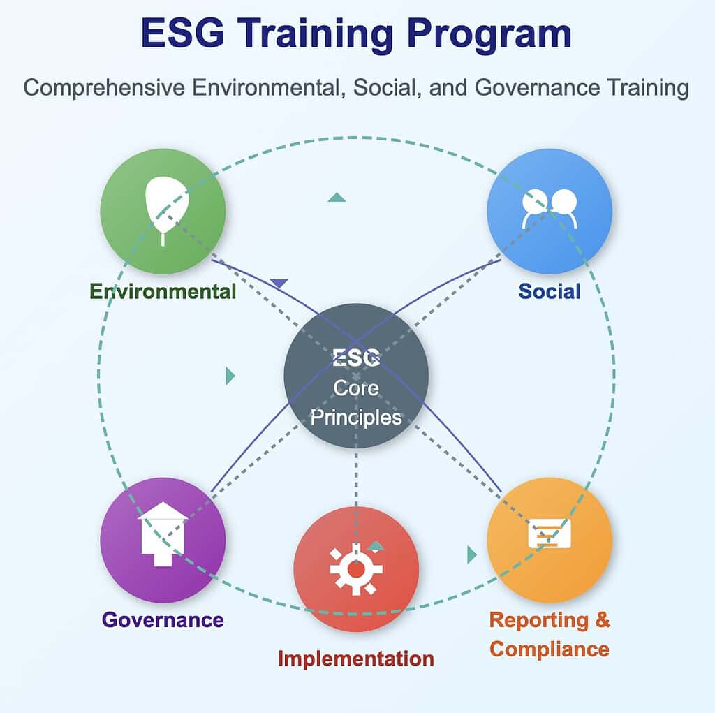ESG AI-Powered Training By DESIO LLC - The most advanced and up-to-date training in the market!