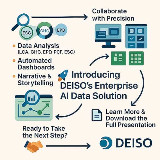 DEISO's AI data solution infographic for enterprise benefits.