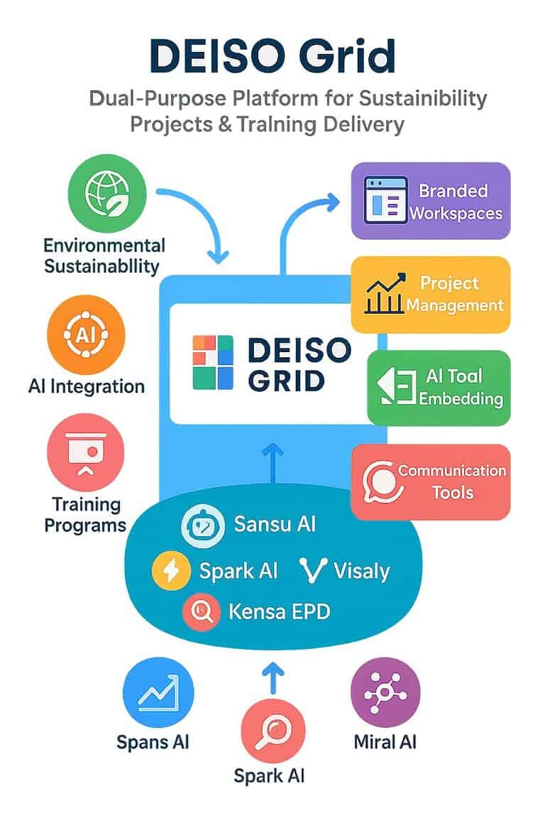 DEISO Grid platform for sustainability and training projects.