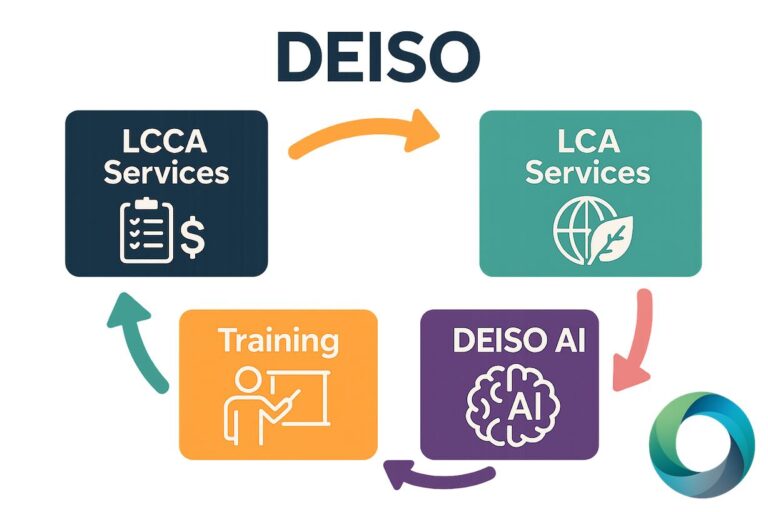DEISO ciclo dei servizi: LCCA, LCA, AI, Formazione.