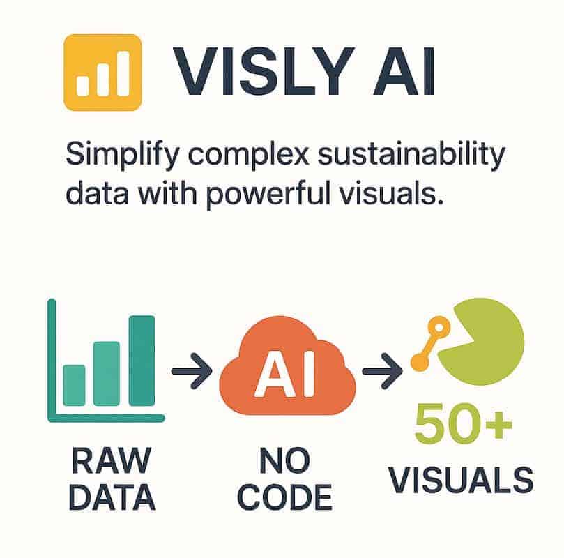 Visly AI converte i dati grezzi in informazioni visive.
