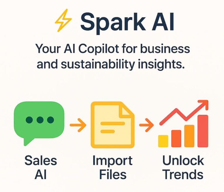 Spark AI: informazioni aziendali con Sales AI, Import, Trend.