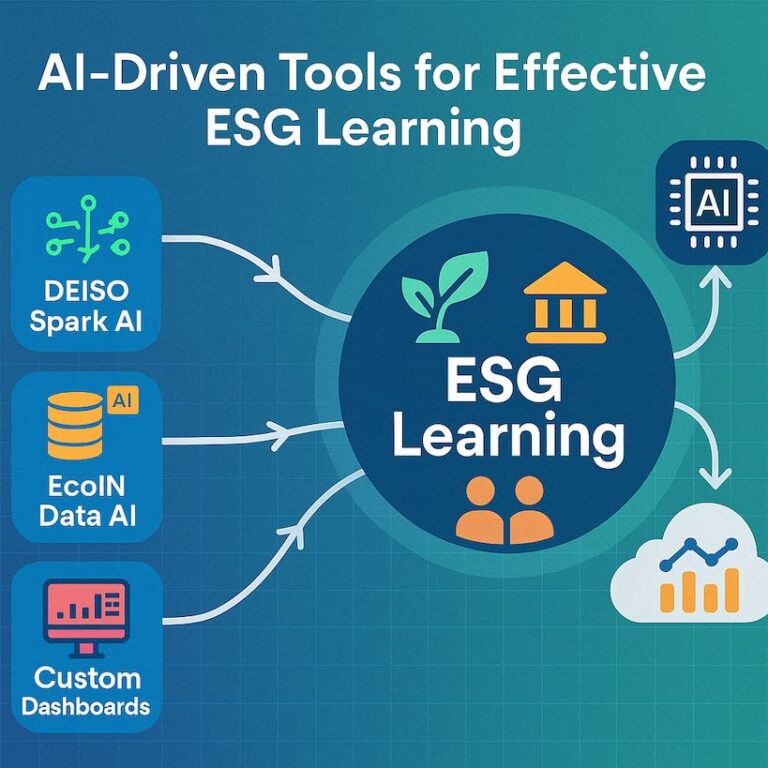 AI tools enhance ESG learning effectiveness.