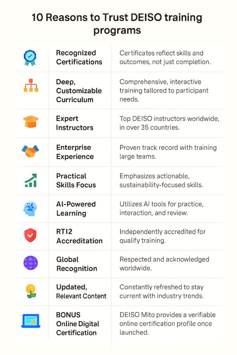 10 vantaggi di DEISO programmi di formazione elencati.