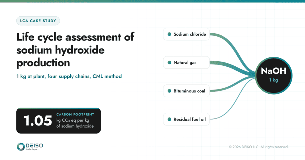 Sodium hydroxide carbon footprint: 1.05 kg CO2e per kg (LCA case study)