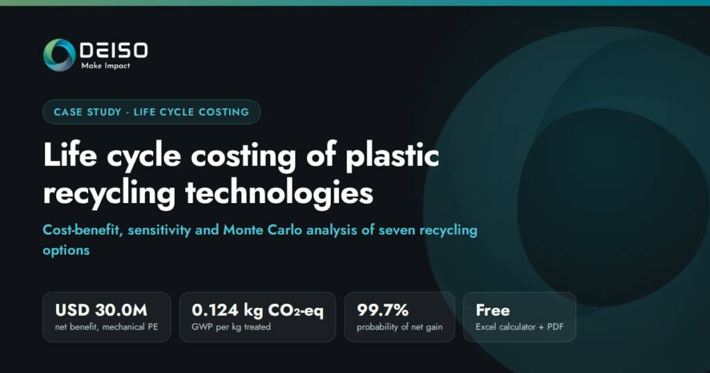 Caso de estudio de costes del ciclo de vida: 7 opciones de reciclaje de plástico