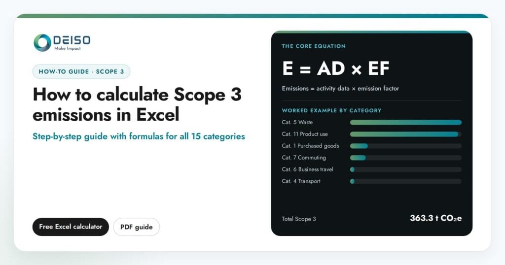 Cómo calcular las emisiones de Alcance 3 en Excel + calculadora gratuita