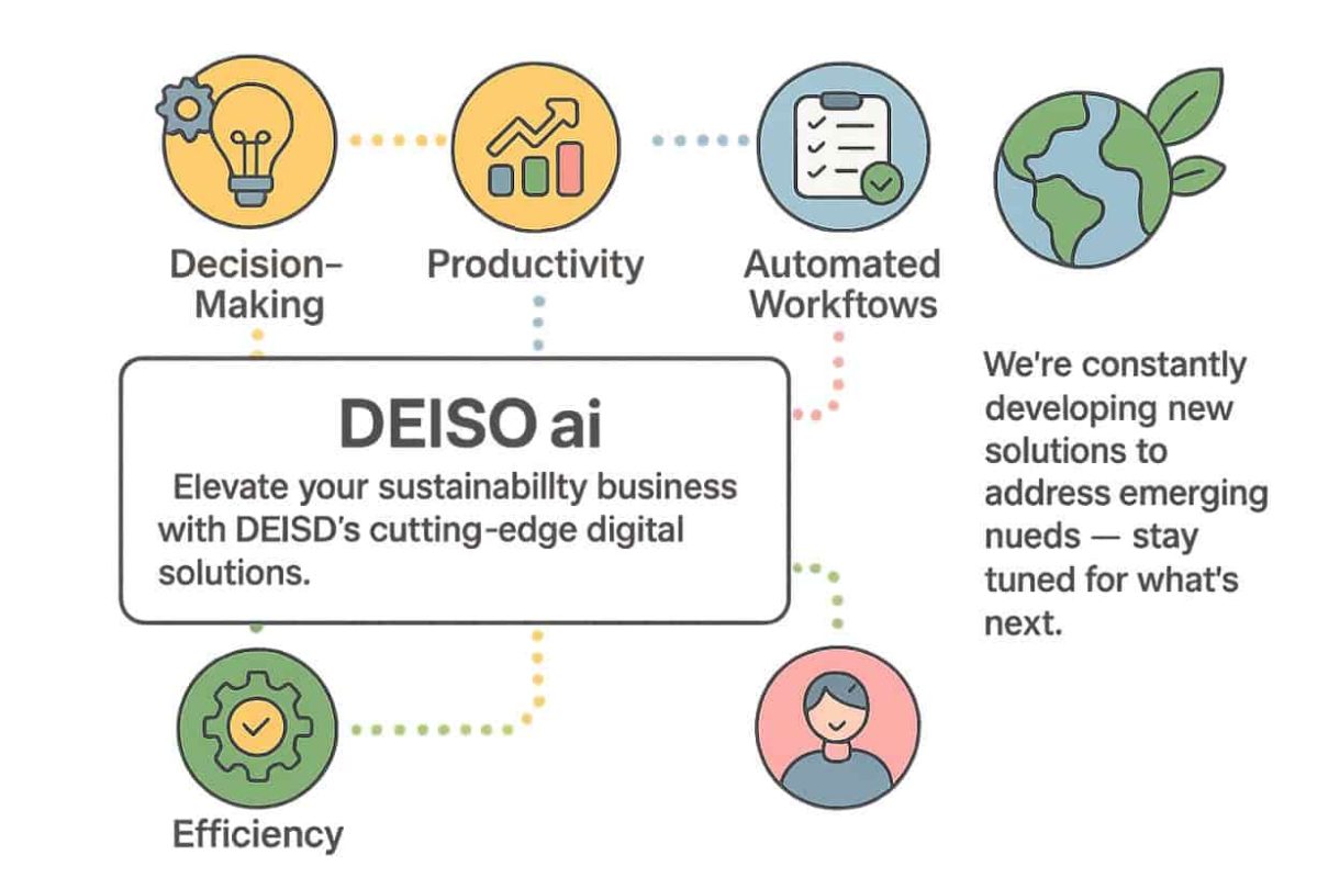 4DEISO_イメージ_オプティ DEISO AI はデジタル ソリューションによってビジネスの持続可能性を高めます。