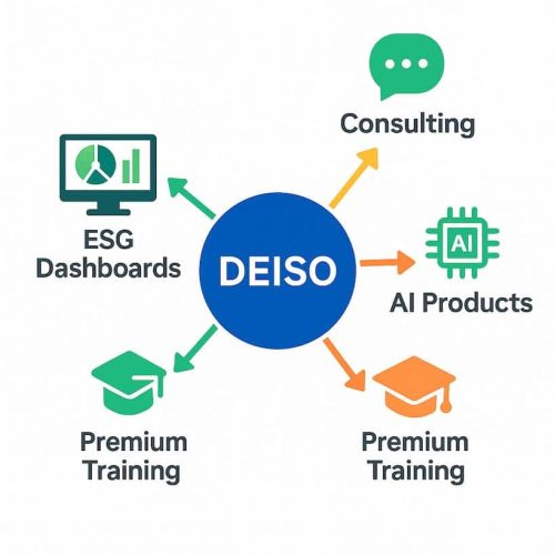 sus-reportig-1 DEISO servizi: intelligenza artificiale, consulenza, formazione, dashboard.